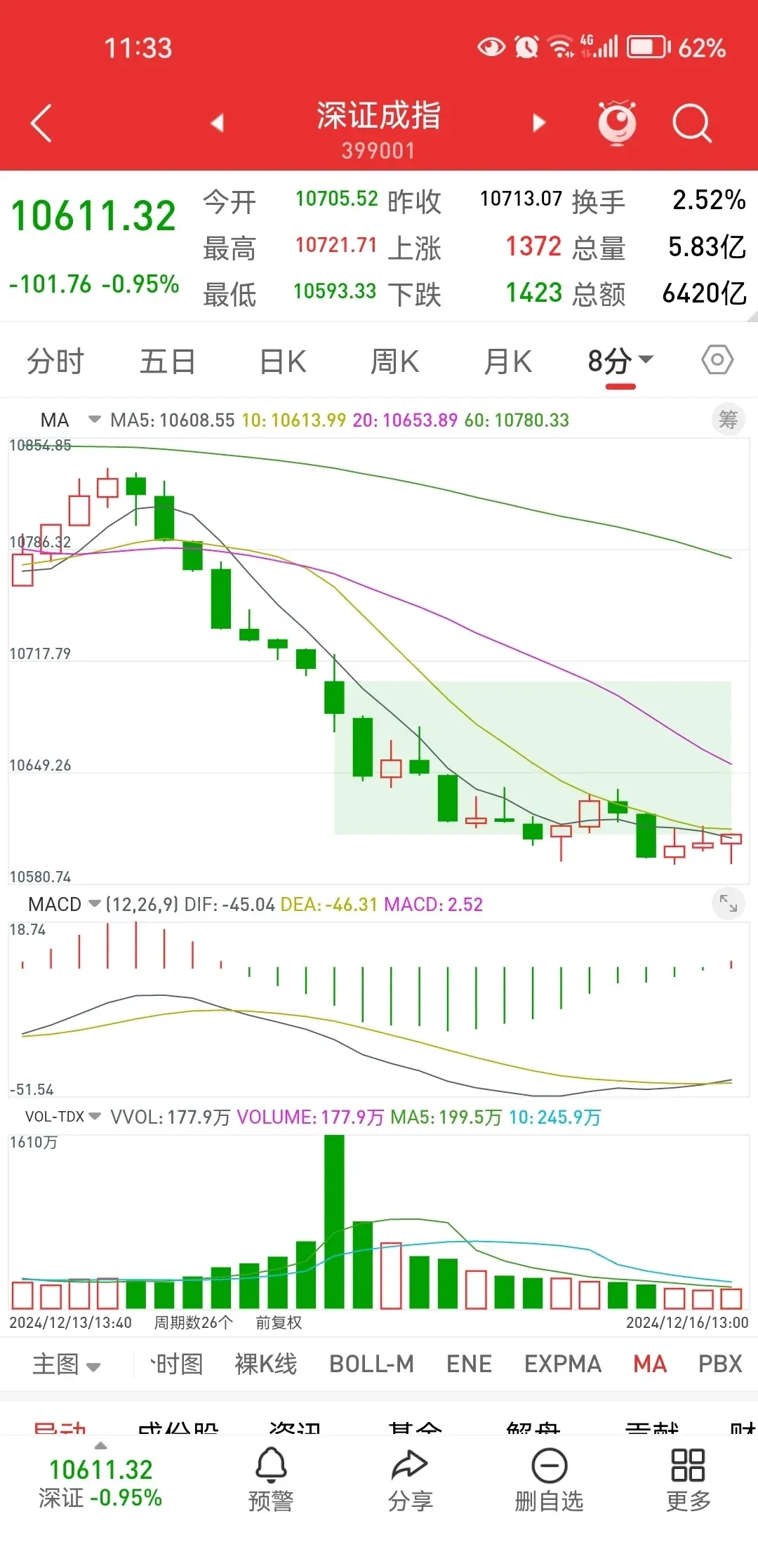 今天股票行情(今天股票行情怎么样最新消息)