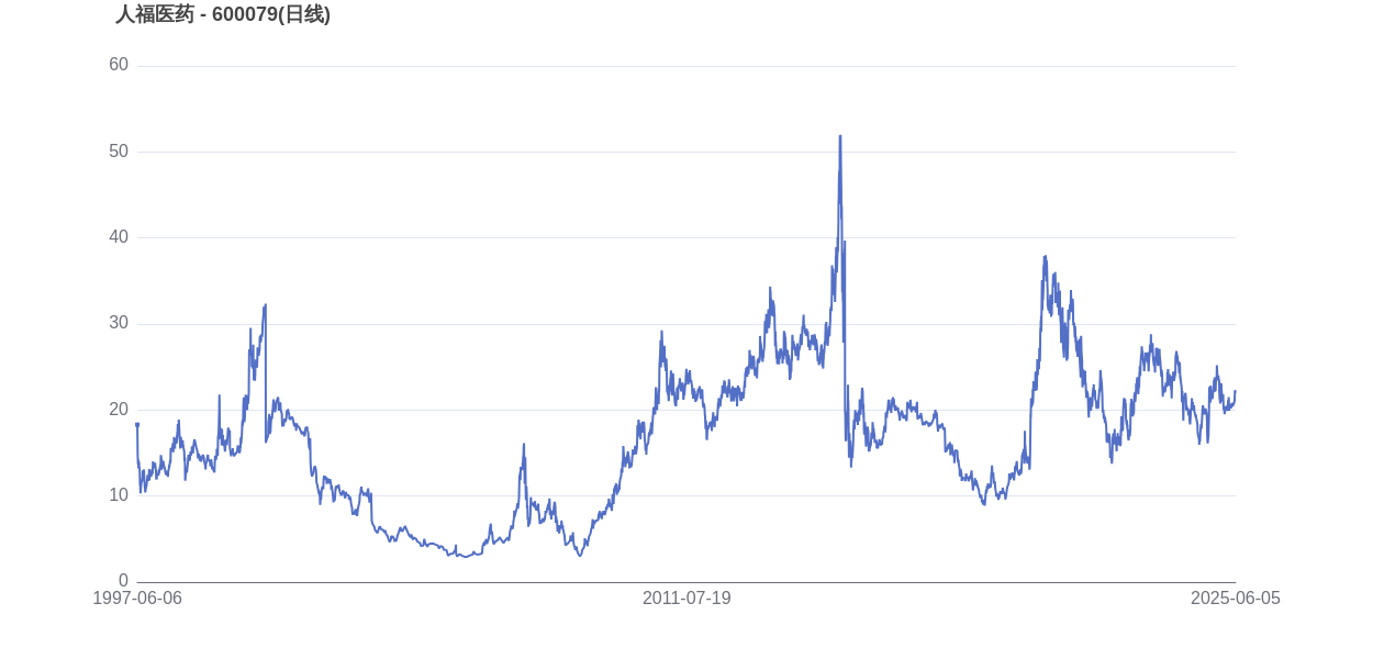 宁德时代股票的简单介绍 宁德时代股票的简单介绍