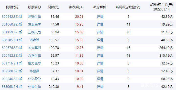 华大基因股票(华大基因股票怎么样?)