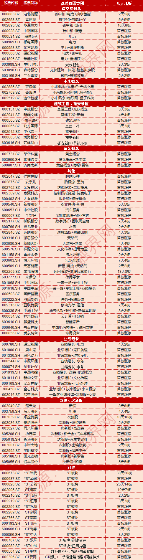 美邦服饰股票(美邦服饰股票跌停什么原因) 美邦服饰股票(美邦服饰股票跌停什么原因)