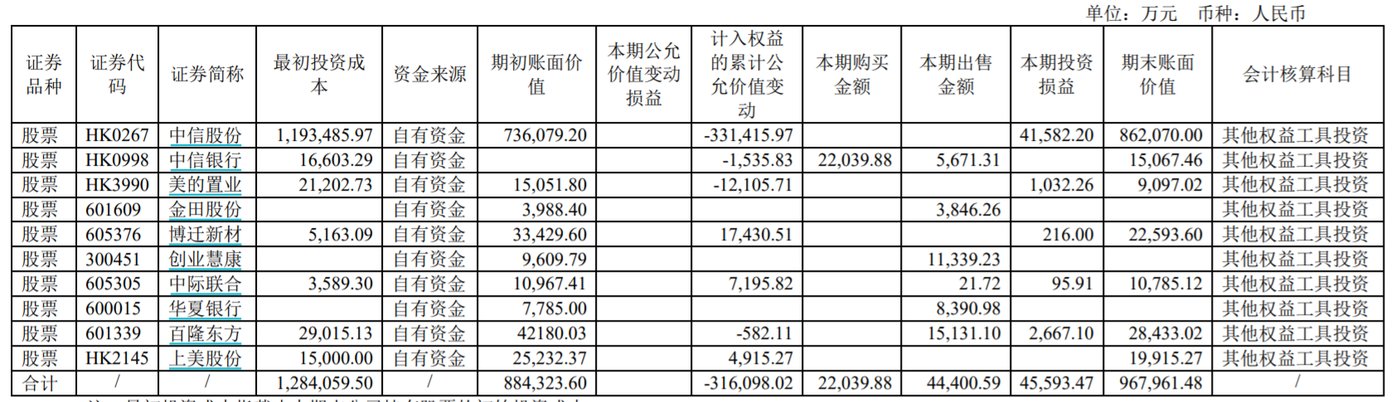 雅戈尔股票(雅戈尔股票行情) 雅戈尔股票(雅戈尔股票行情)