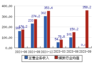 平煤股份股票(平煤股份股票股吧)