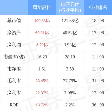 风华高科股票(风华高科股票今日大涨为什么)