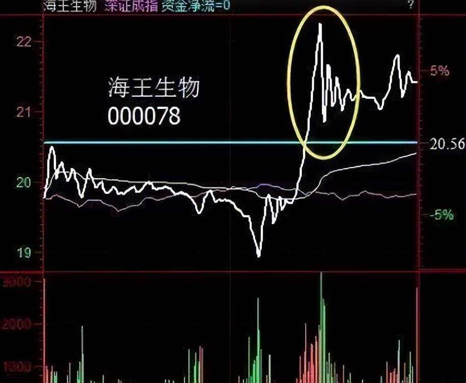 海王生物股票(海王生物股票牛叉诊股)