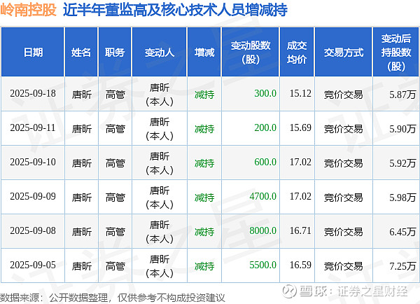 岭南股份股票(岭南股份股票行情) 岭南股份股票(岭南股份股票行情)