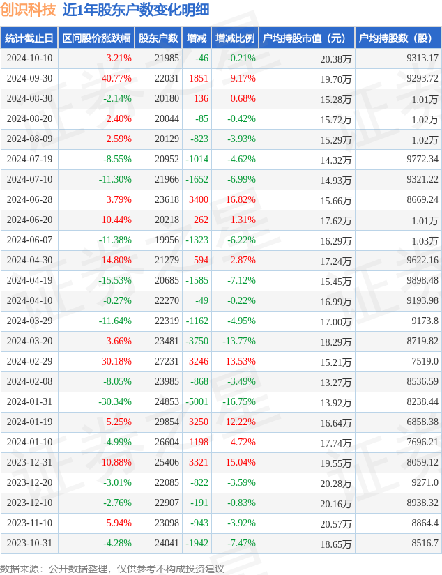 兆易创新股票(兆易创新股票目标价)