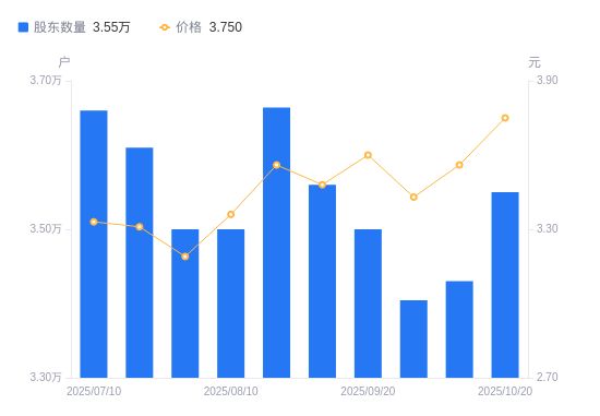 云维股份股票(云维股份股票未触及风险警示) 云维股份股票(云维股份股票未触及风险警示)