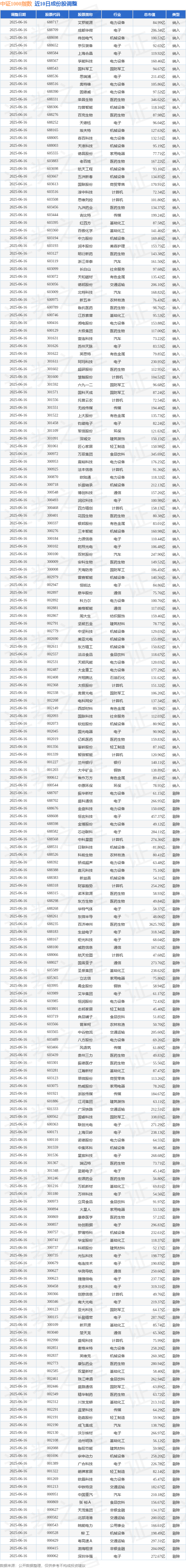 中粮资本股票(中粮资本股票咋样)