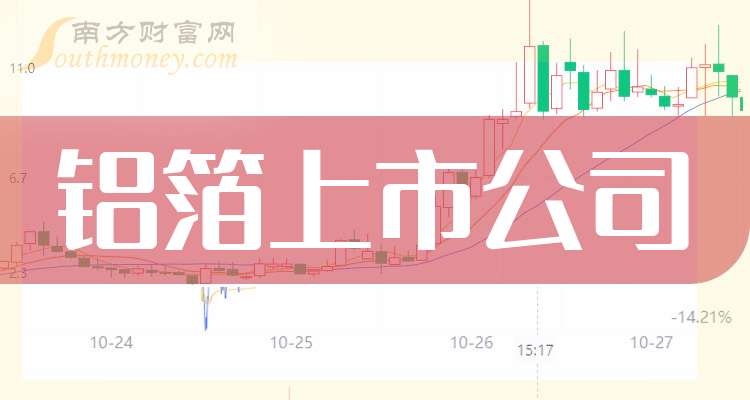 云铝股份股票(云铝股份股票代码) 云铝股份股票(云铝股份股票代码)