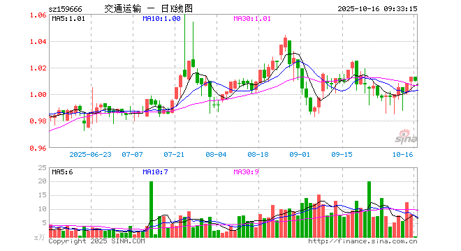 东方航空股票(东方航空股票怎么样) 东方航空股票(东方航空股票怎么样)