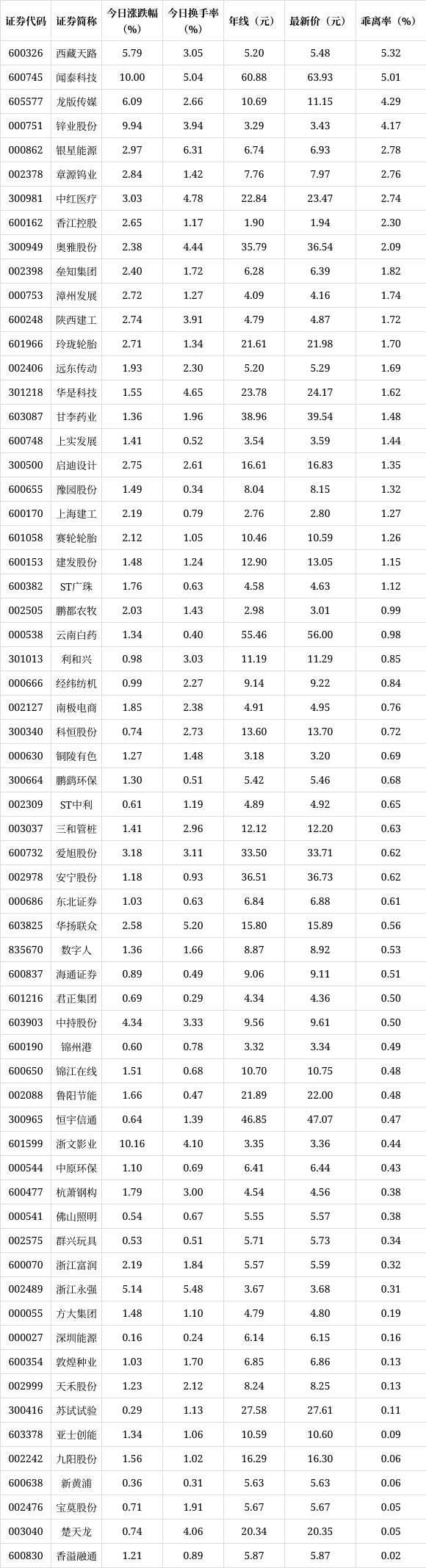 楚天龙股票(楚天龙股票分析)