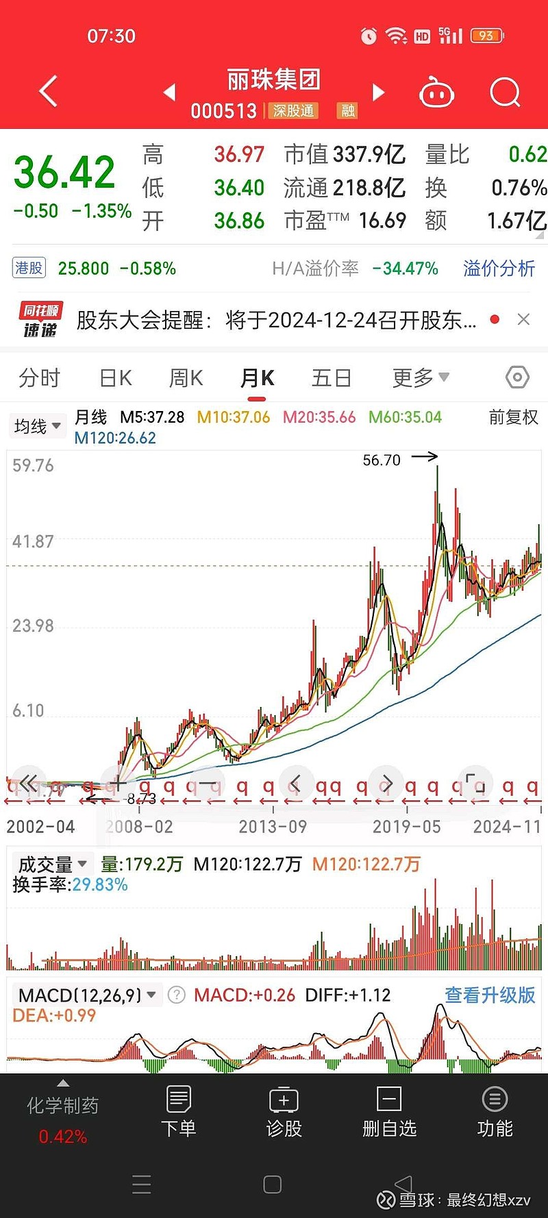 上港集团股票(600018上港集团股票)