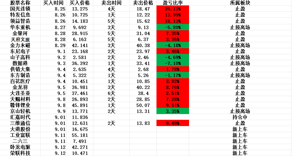 美邦服饰股票(美邦服饰股票股吧最新消息) 美邦服饰股票(美邦服饰股票股吧最新消息)