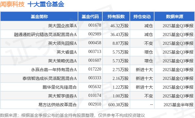 闻泰科技股票(闻泰科技股票代码)