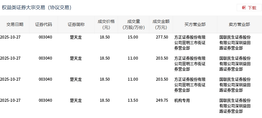 楚天龙股票(楚天龙股票分析)