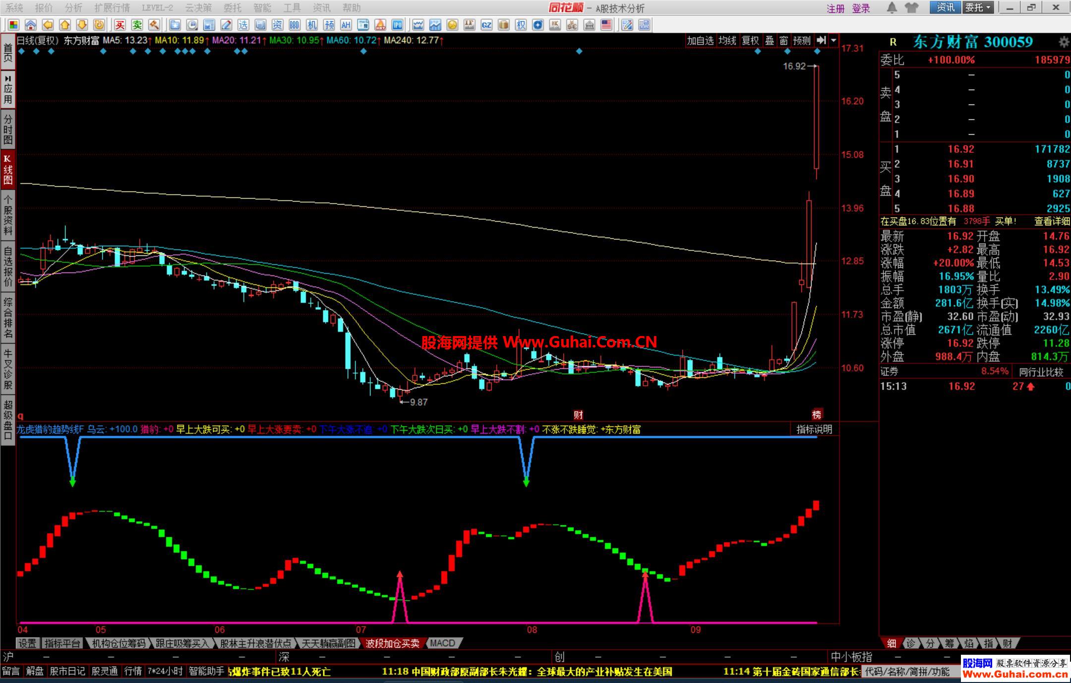 马应龙股票(马应龙股票会涨吗) 马应龙股票(马应龙股票会涨吗)