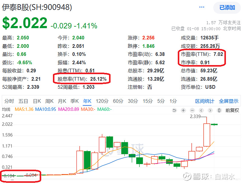 神州泰岳股票(神州泰岳股票股价)