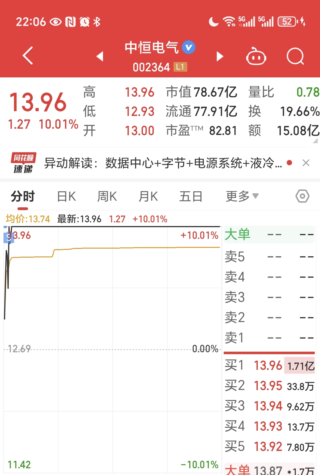 恒星科技股票(恒星科技股票代码) 恒星科技股票(恒星科技股票代码)