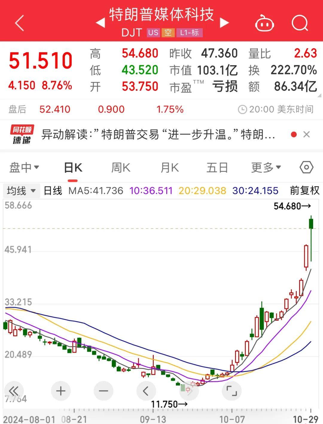 普利特股票(普利特股票最新分析)