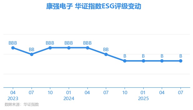 康强电子股票(康强电子股票是做什么的) 康强电子股票(康强电子股票是做什么的)