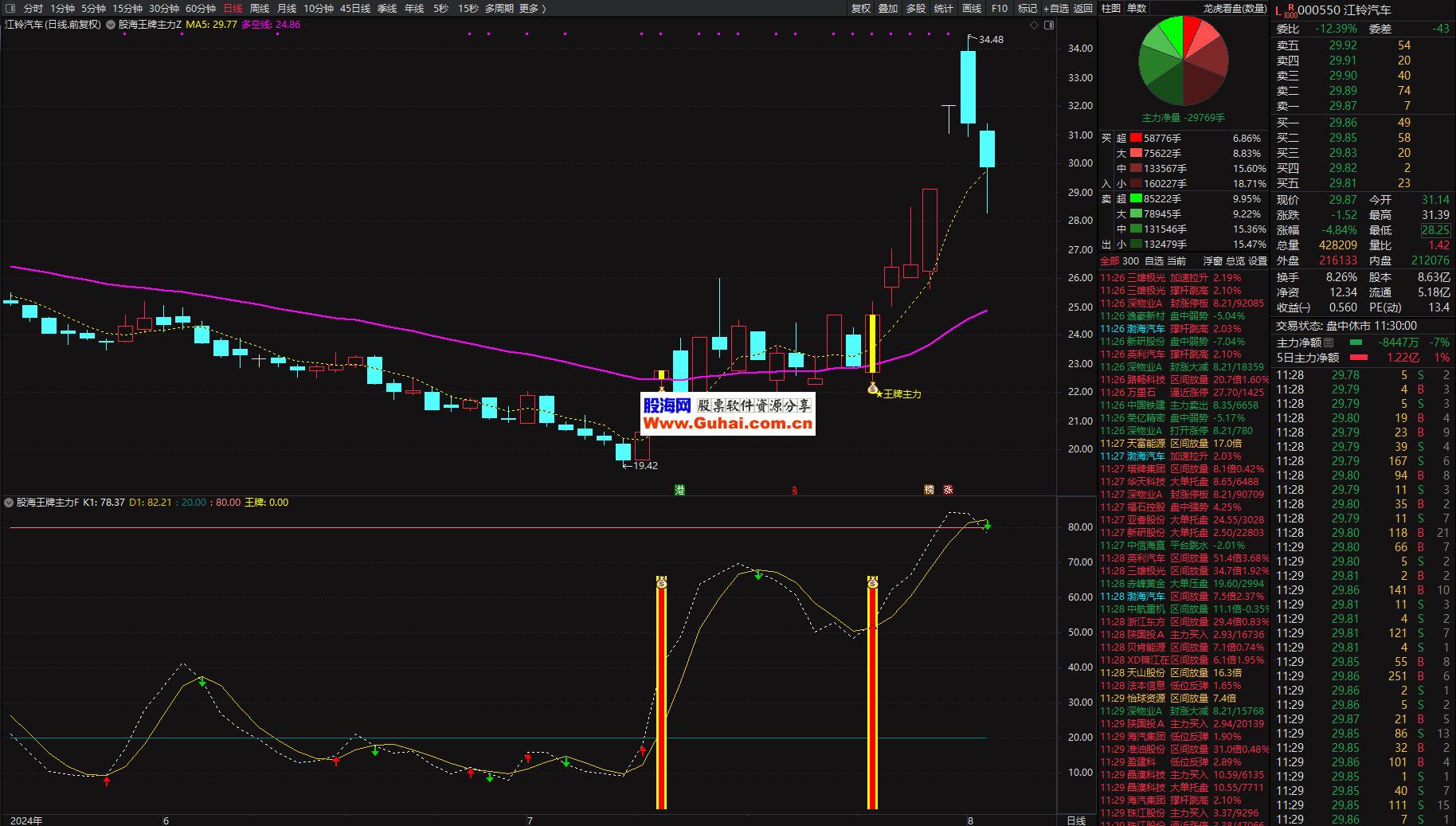 广联达股票(广联达股票最高价是多少)