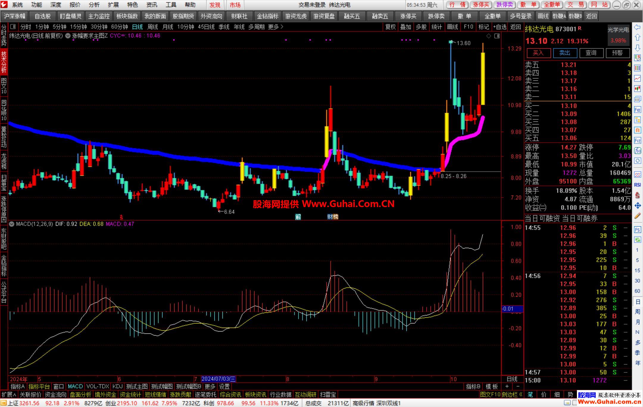广联达股票(广联达股票东方财富)
