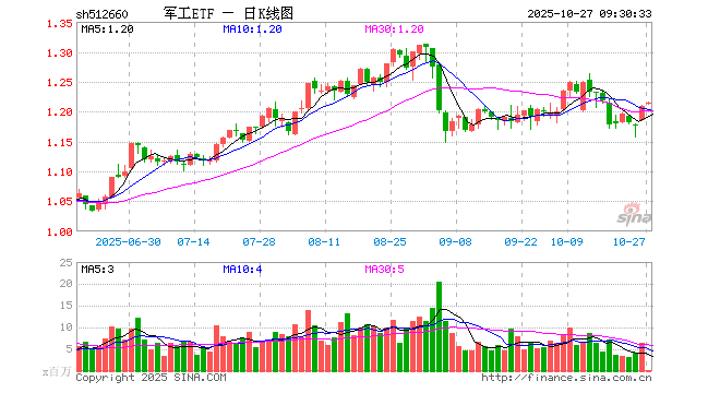 中航沈飞股票(中航沈飞股票能长期持有吗) 中航沈飞股票(中航沈飞股票能长期持有吗)