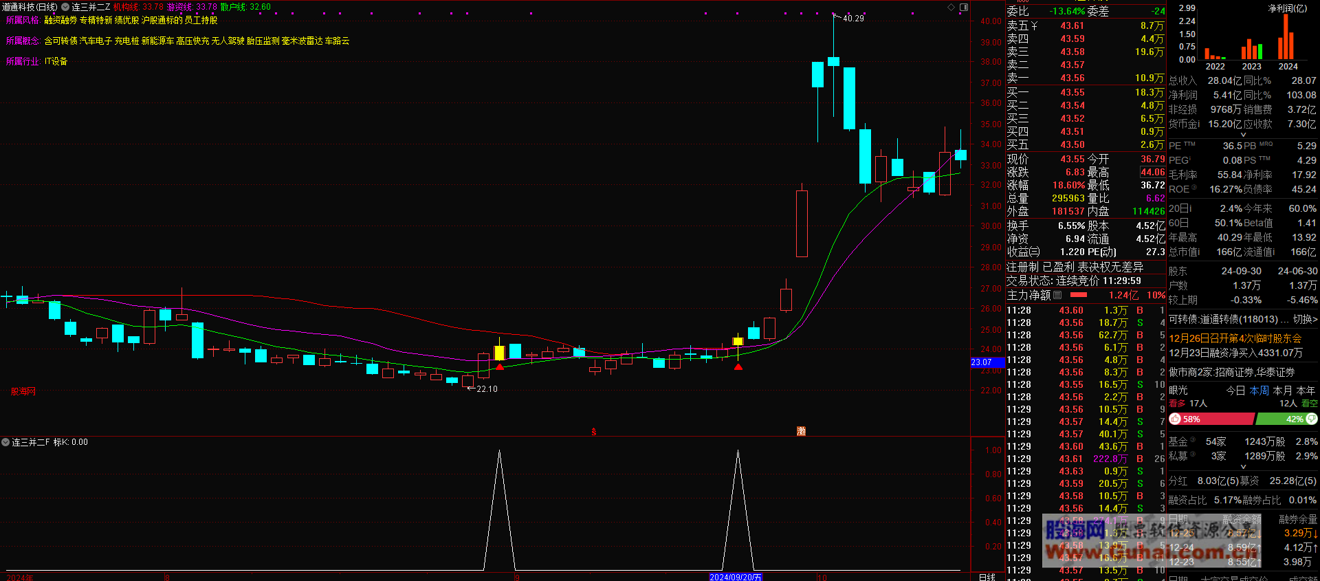 广联达股票(广联达股票东方财富)