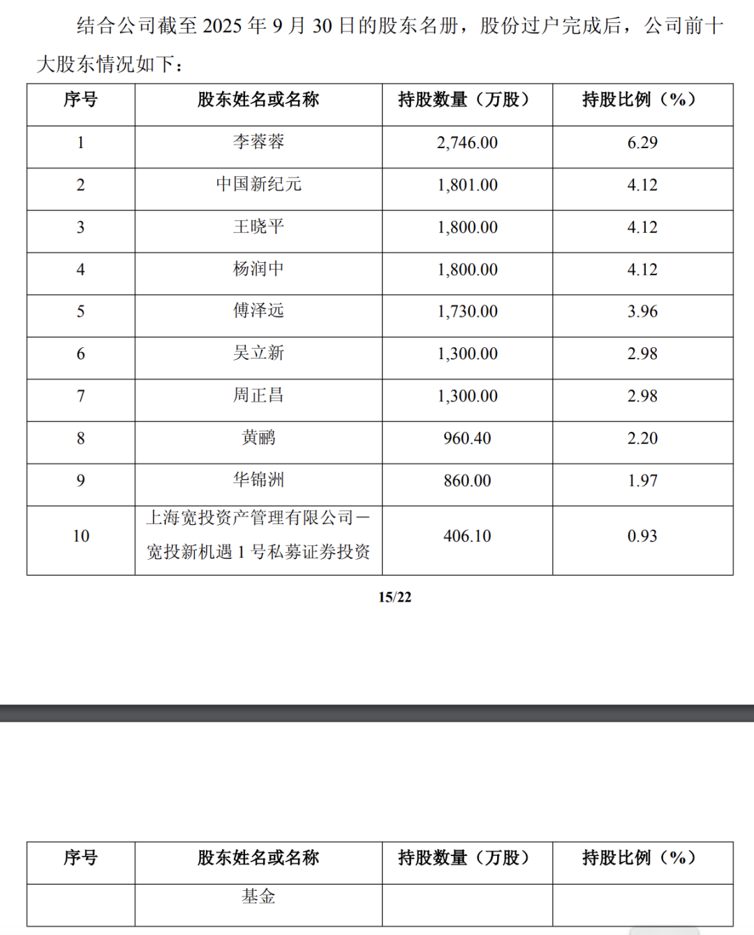 大恒科技股票(大恒科技股票最新消息) 大恒科技股票(大恒科技股票最新消息)