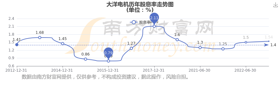 大洋电机股票(大洋电机股票是做什么的)