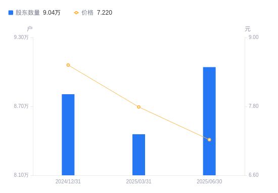 雅戈尔股票(雅戈尔股票三季报) 雅戈尔股票(雅戈尔股票三季报)