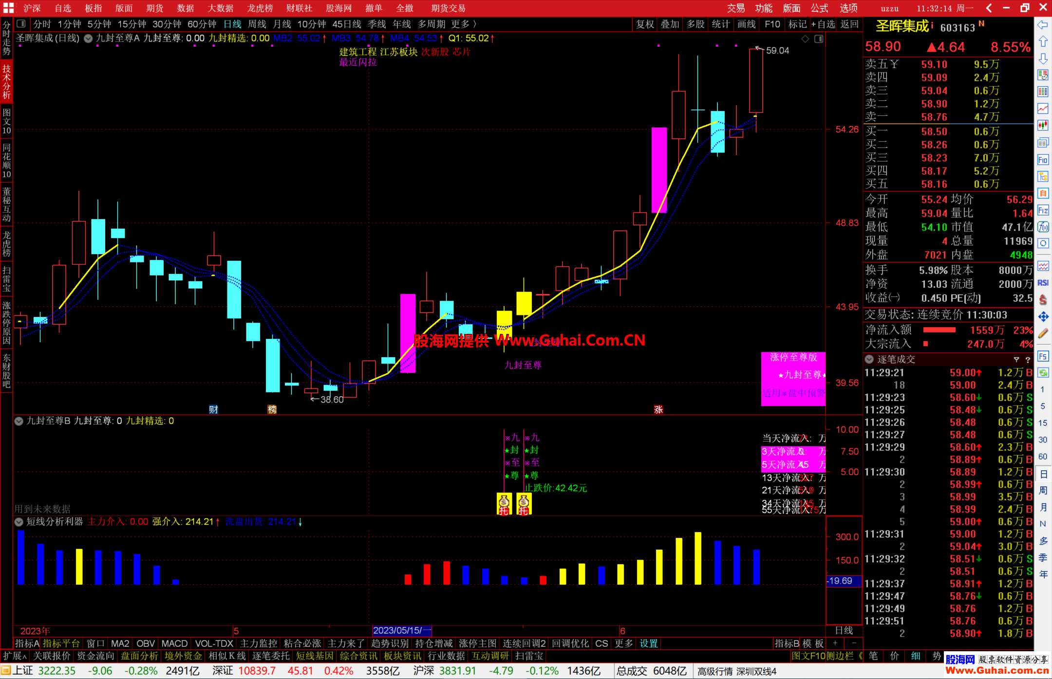 九州通股票(九州通股票怎么样)