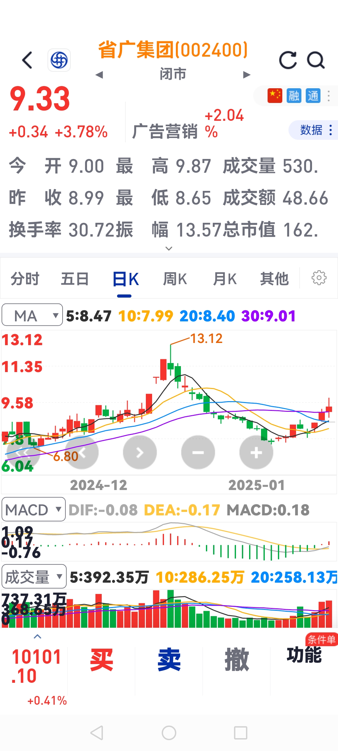 岭南股份股票(岭南股份股票同花顺)