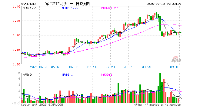 中航沈飞股票(中航沈飞股票能长期持有吗) 中航沈飞股票(中航沈飞股票能长期持有吗)