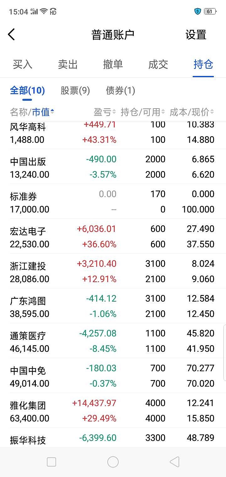 振华科技股票(振华科技股票代码是多少) 振华科技股票(振华科技股票代码是多少)