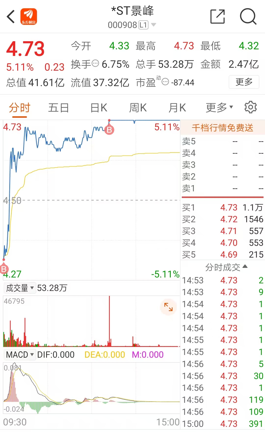 东方财富股票股吧(天源迪科东方财富股票股吧) 东方财富股票股吧(天源迪科东方财富股票股吧)