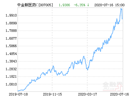 乐普医疗股票(乐普医疗股票还值得长期持有吗) 乐普医疗股票(乐普医疗股票还值得长期持有吗)