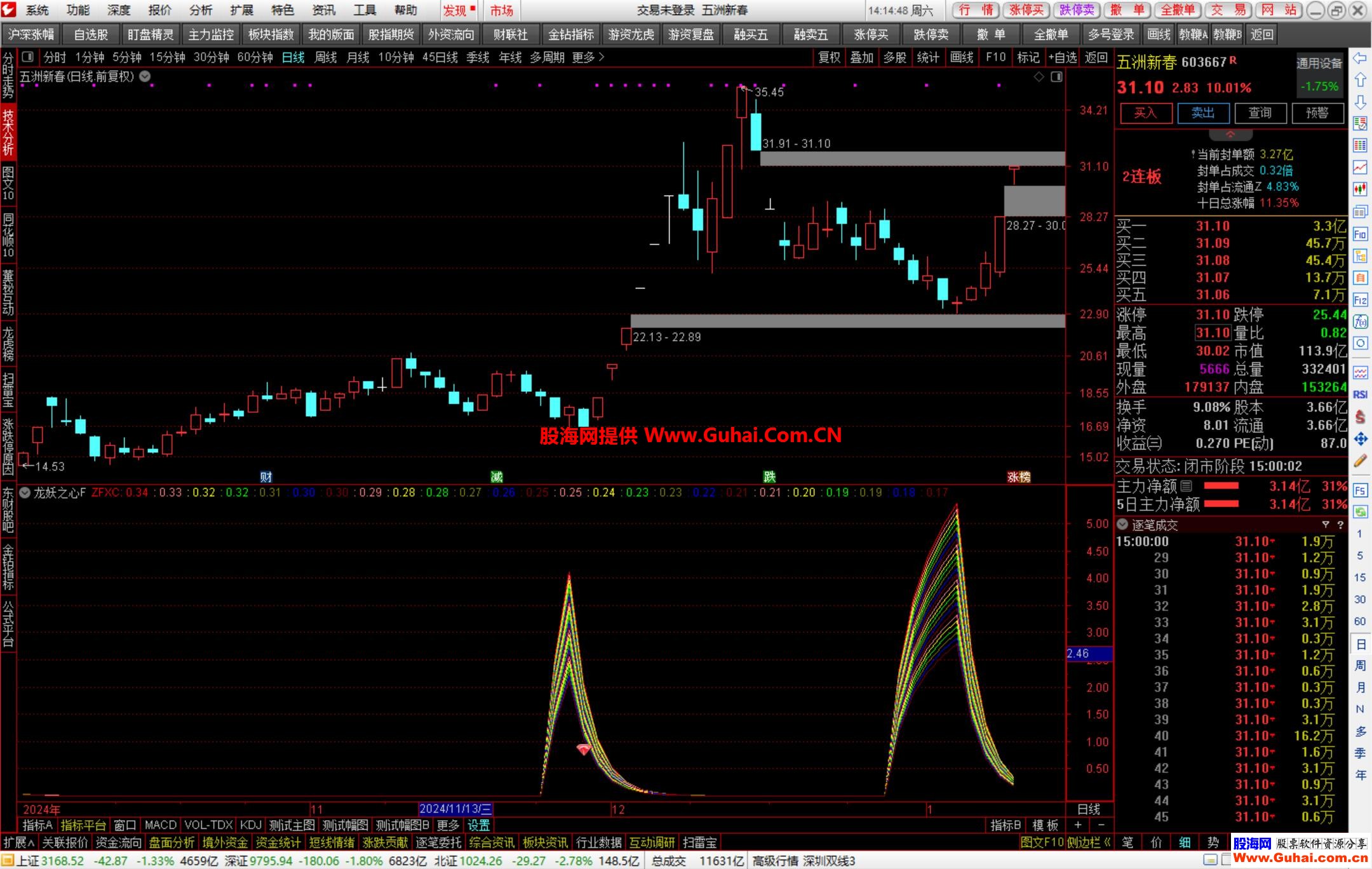 雅戈尔股票(雅戈尔股票价格)