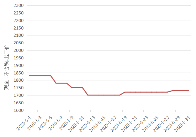 攀钢钒钛股票(攀钢钒钛股票股价)
