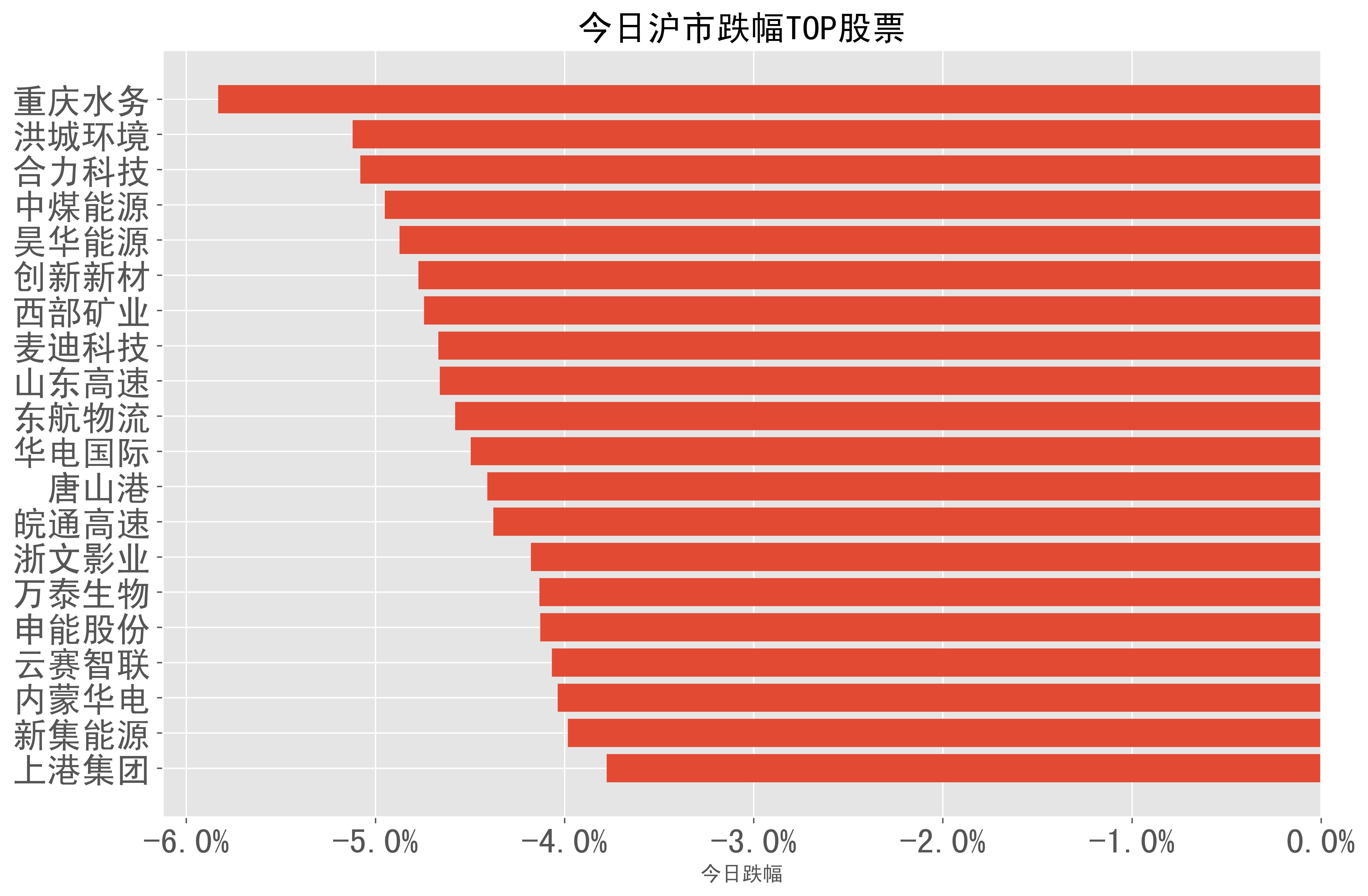 华电国际股票(华电国际股票有投资价值吗) 华电国际股票(华电国际股票有投资价值吗)