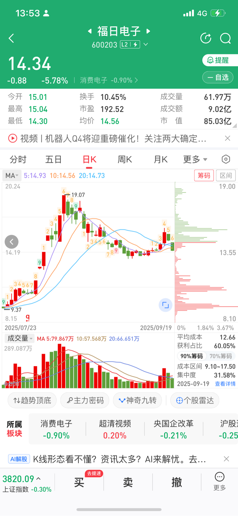 福日电子股票(福日电子股票行情) 福日电子股票(福日电子股票行情)