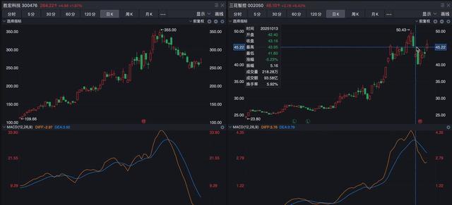 三花智控股票(三花智控股票怎么样)