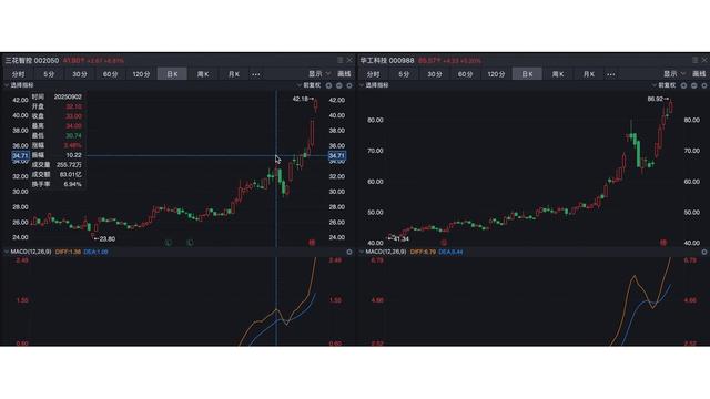 三花智控股票(三花智控股票怎么样)