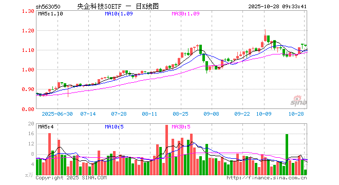 中航沈飞股票(中航沈飞股票代码) 中航沈飞股票(中航沈飞股票代码)
