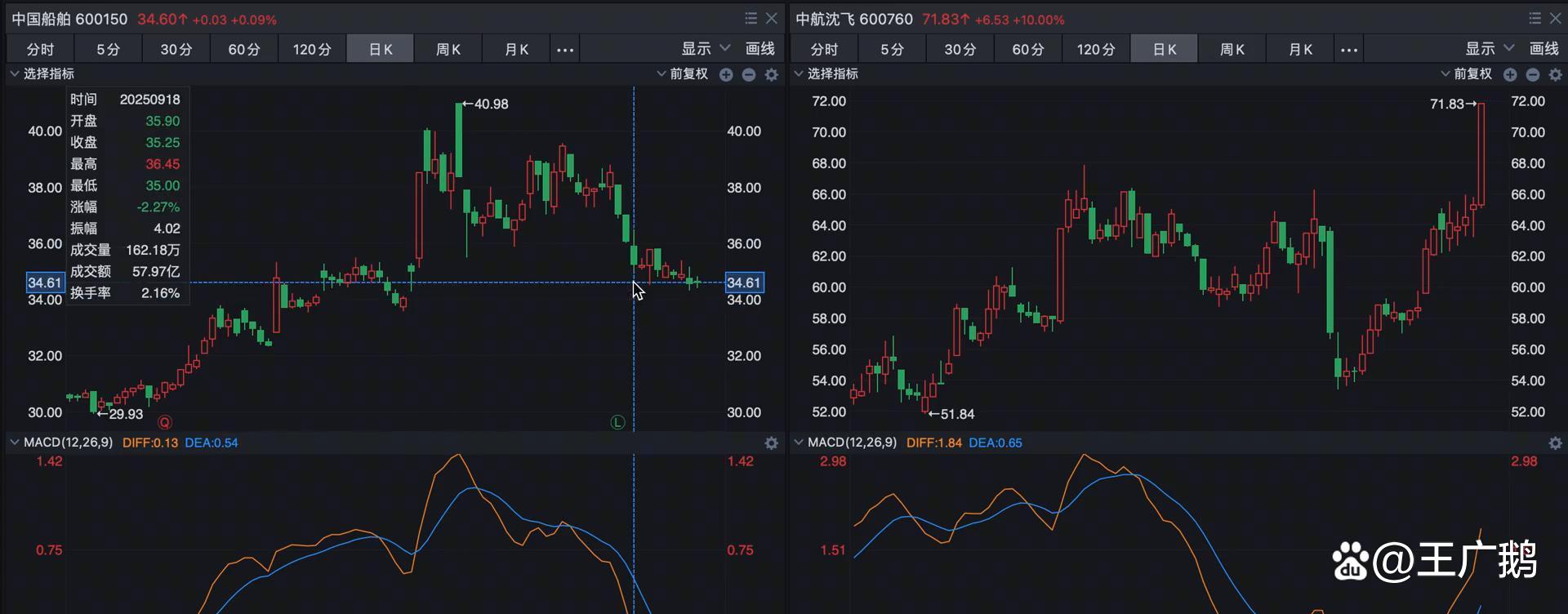 中航沈飞股票(中航沈飞股票代码) 中航沈飞股票(中航沈飞股票代码)
