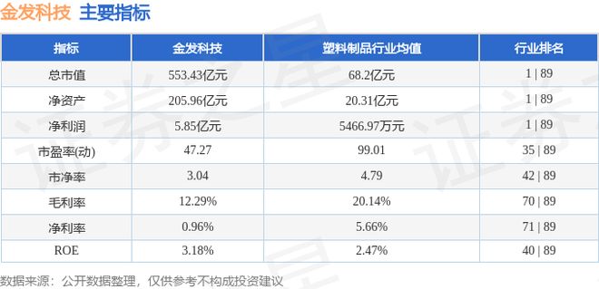 金发科技股票(金发科技股票代码) 金发科技股票(金发科技股票代码)