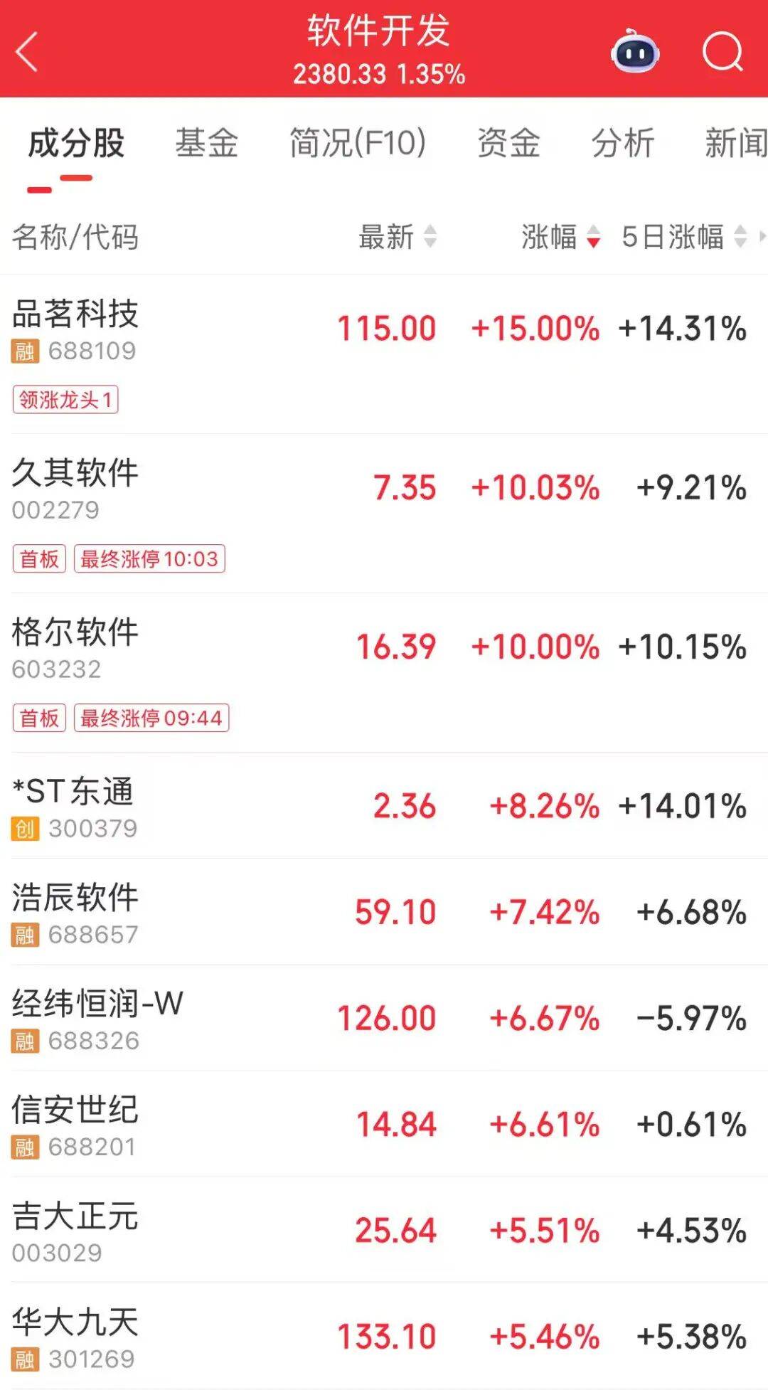 久其软件股票(久其软件股票是什么板块) 久其软件股票(久其软件股票是什么板块)