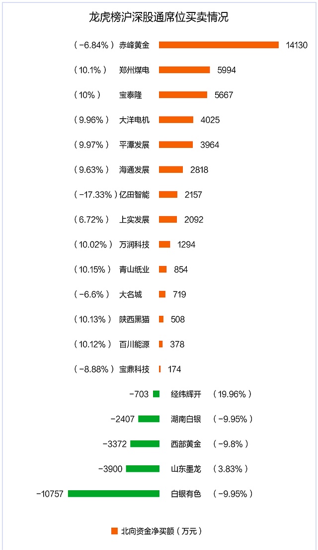 大洋电机股票(大洋电机股票回购)