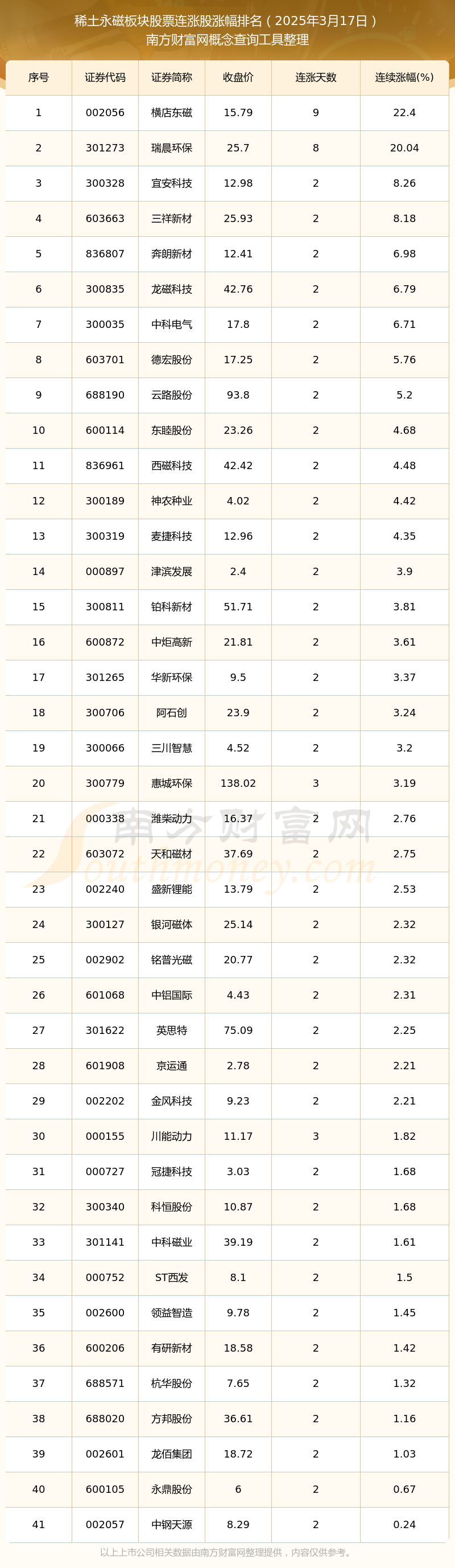 五矿稀土股票(五矿稀土股票未来走势)