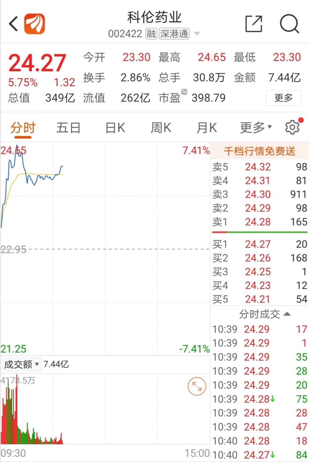 科伦药业股票(科伦药业股票2025三季报预报分析)